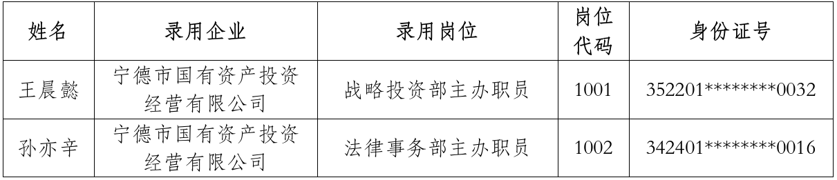 永乐国际关于 2024年硕士研究生专场招聘拟聘用人员的公示